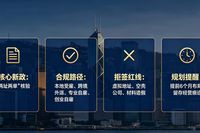 2026香港高才通续签新政详解｜审核全面收紧，合规续签+避坑指南