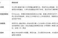 土耳其基金移民｜CRS2.0时代高净值人群合规第二身份首选方案