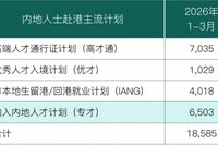 2026 年香港身份还值得规划吗？一文理清价值、适配人群与避坑要点