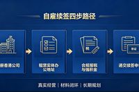 香港续签审核趋严 自雇创业稳过签全解析