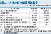 又变！香港高才通续签系统大改，2026 年 8 月新政全解读，材料准备与避坑指南