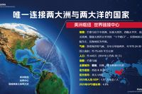 一个身份解决四重焦虑：巴拿马永居为什么成为高净值家庭的标配？