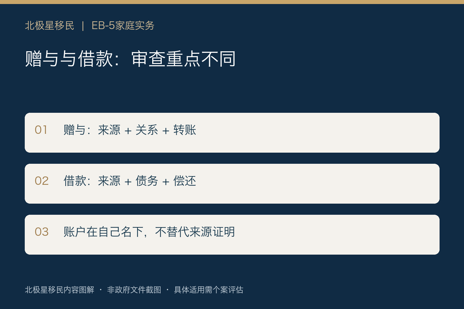 赠与与借款：审查重点不同：赠与：来源 + 关系 + 转账；借款：来源 + 债务 + 偿还；账户在自己名下，不替代来源证明