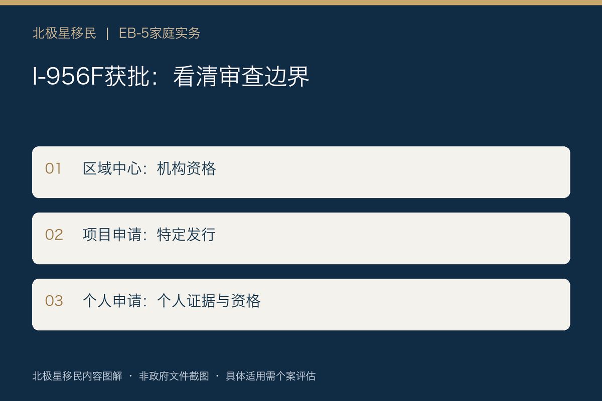 项目I-956F获批,为什么我还可能收到补件?EB-5三层审查看清楚