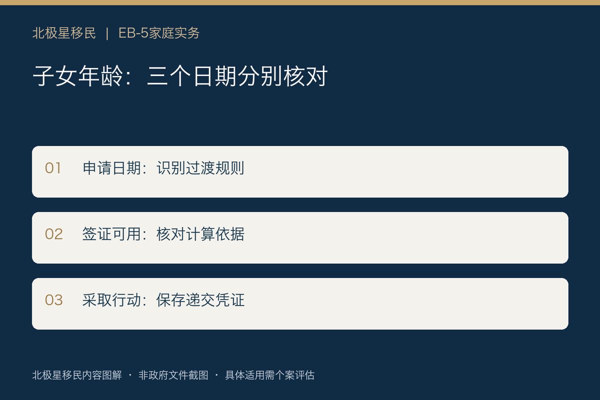 孩子快21岁，递交I-485就能锁龄吗？EB-5家庭要分清表B与CSPA