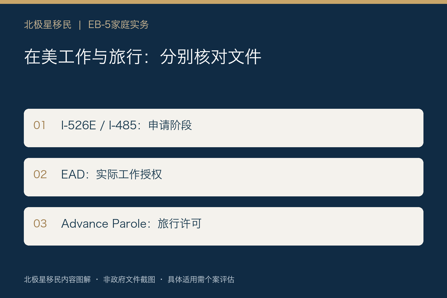 在美工作与旅行:分别核对文件:I-526E / I-485:申请阶段;EAD:实际工作授权;Advance Parole:旅行许可