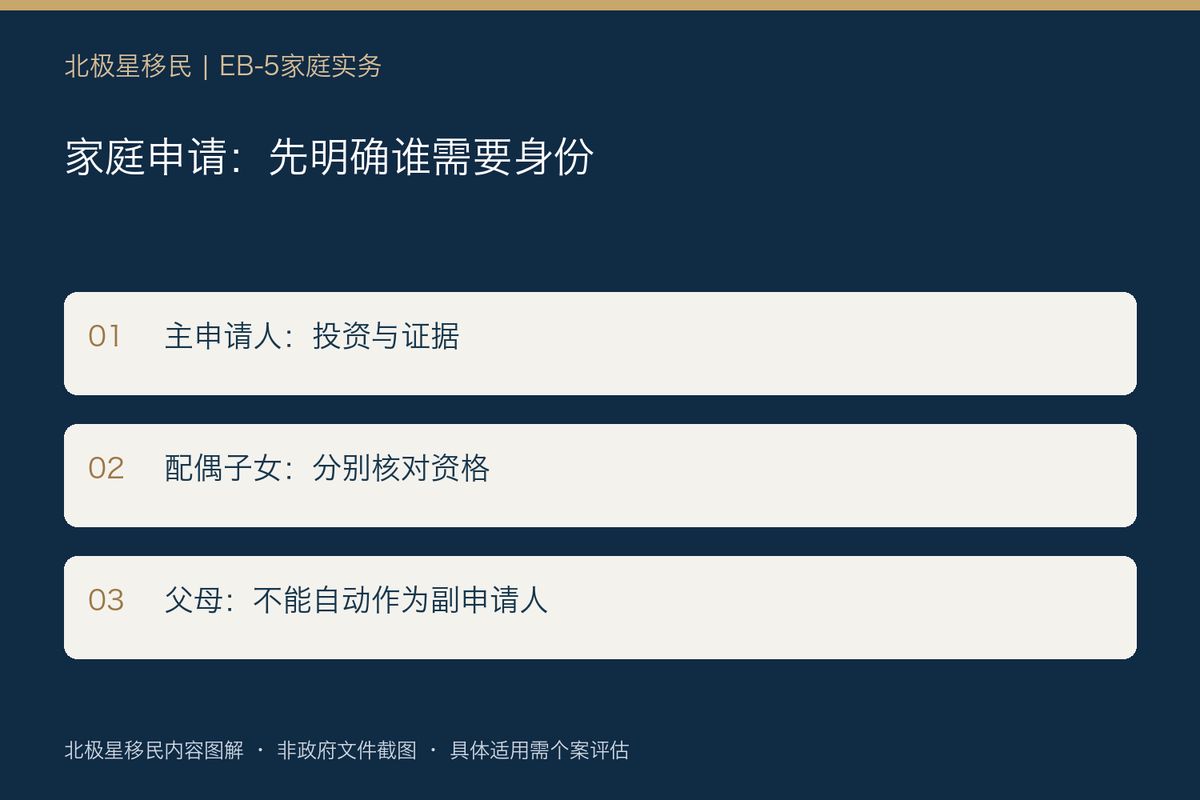 一家人办EB-5,谁做主申请人更合适?父母、配偶和子女不能随意互换