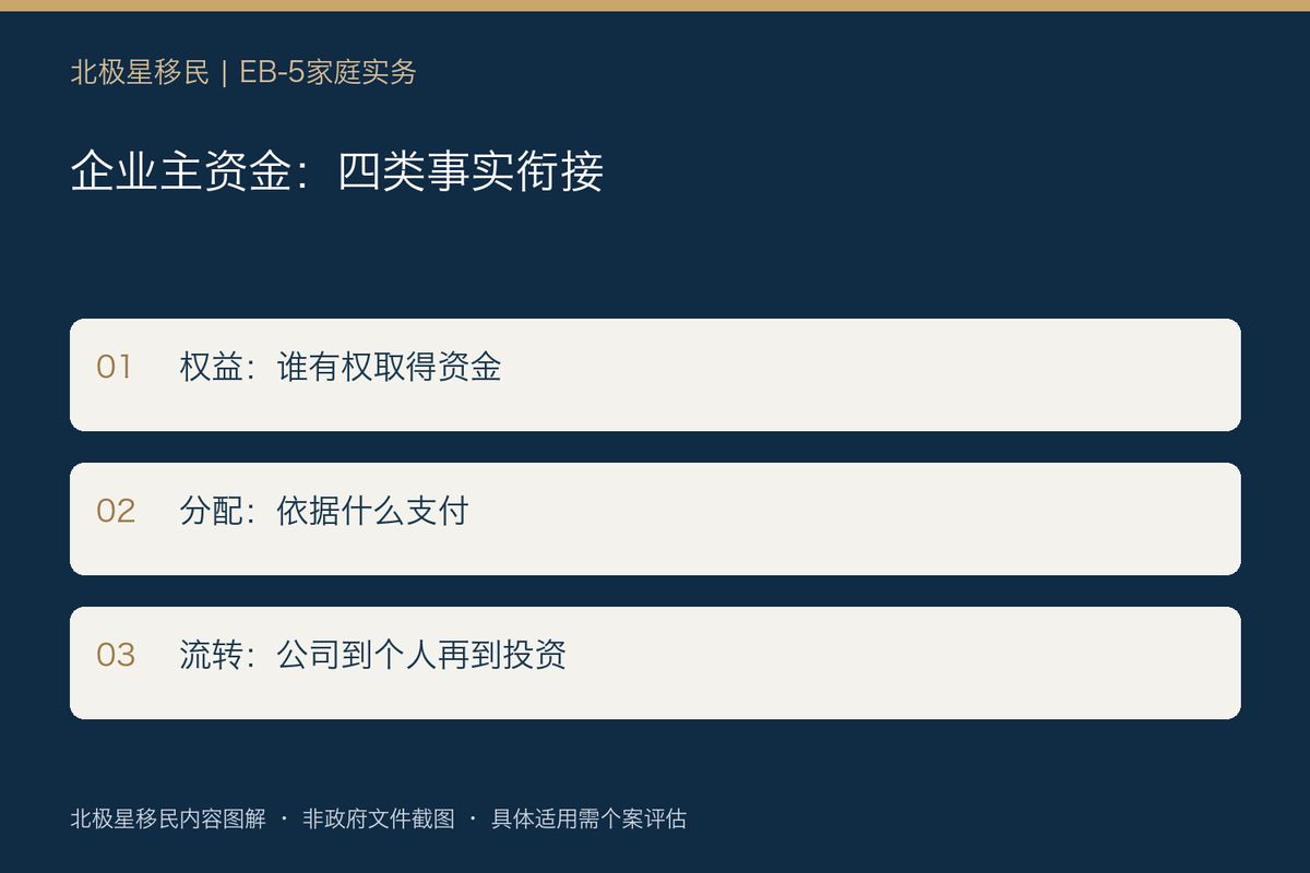 公司账上有钱，就能直接办EB-5吗？企业主先分清营业收入与个人分红