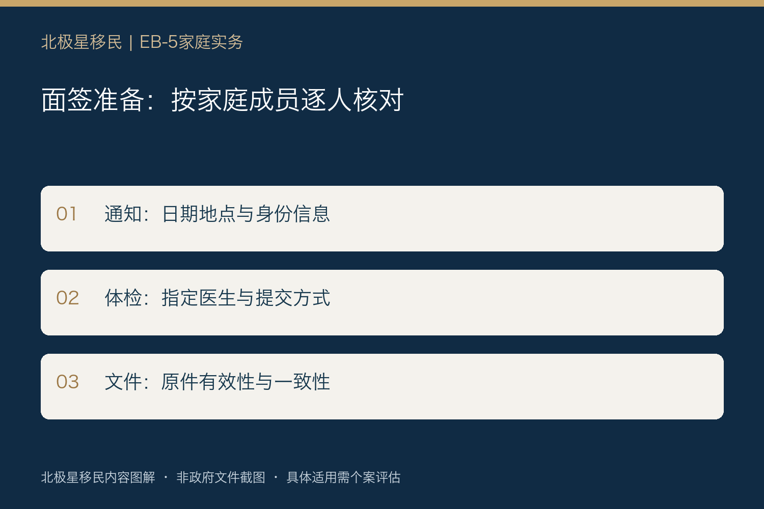 面签准备:按家庭成员逐人核对:通知:日期地点与身份信息;体检:指定医生与提交方式;文件:原件有效性与一致性