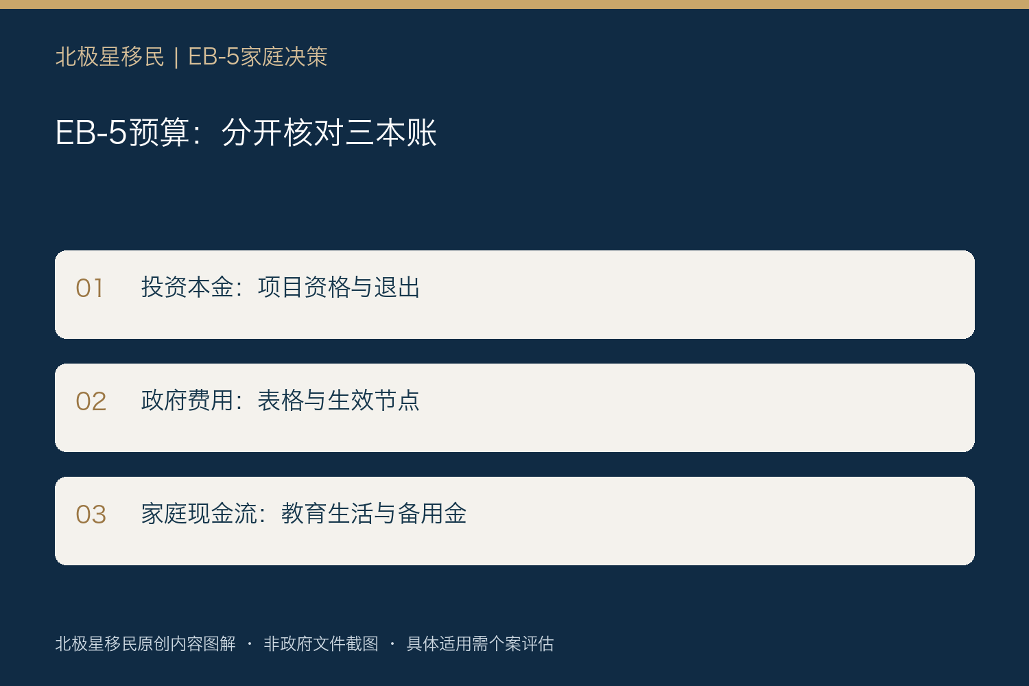 EB-5预算:分开核对三本账:投资本金:项目资格与退出;政府费用:表格与生效节点;家庭现金流:教育生活与备用金