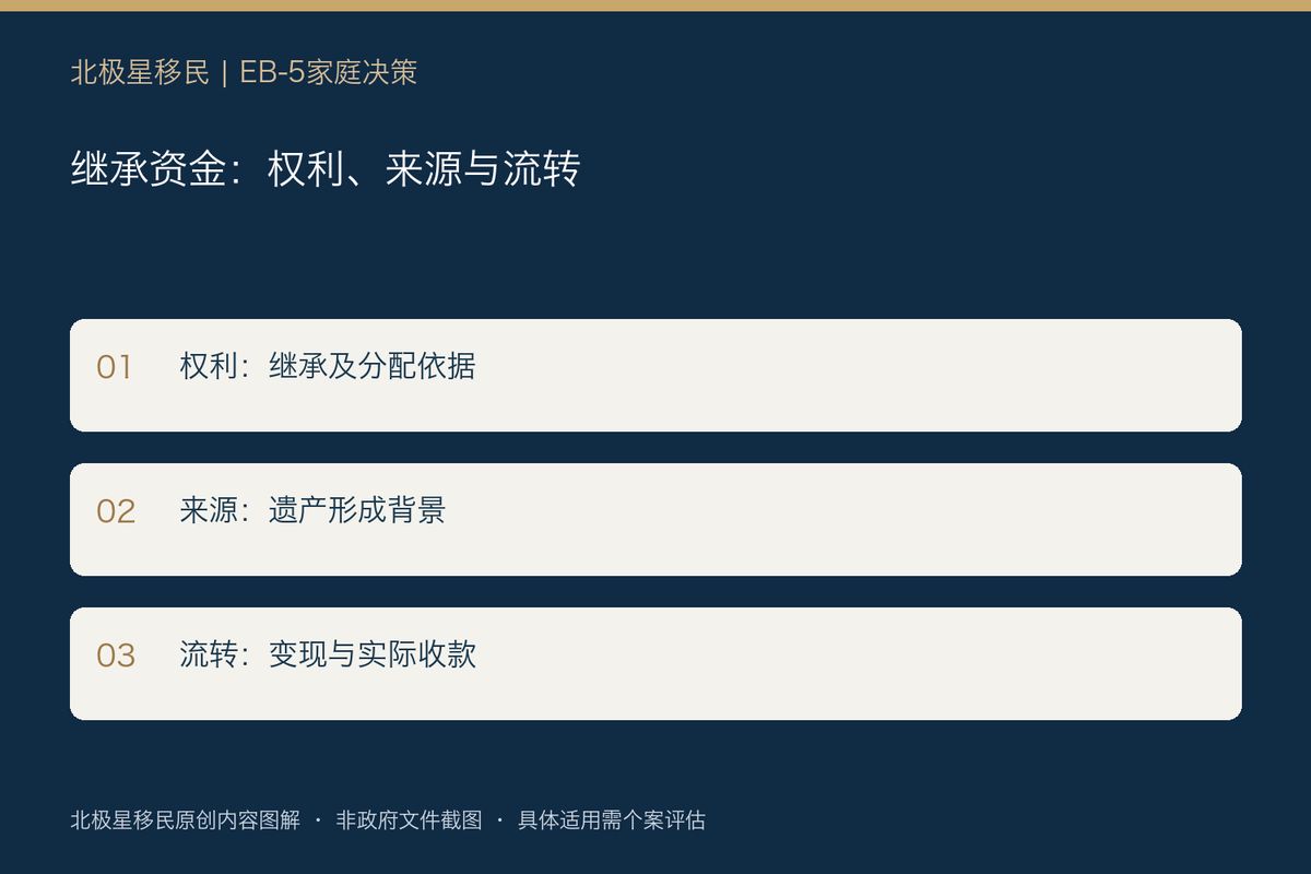 继承来的钱可以做EB-5投资吗?遗产到账之后,这三类记录仍要留好