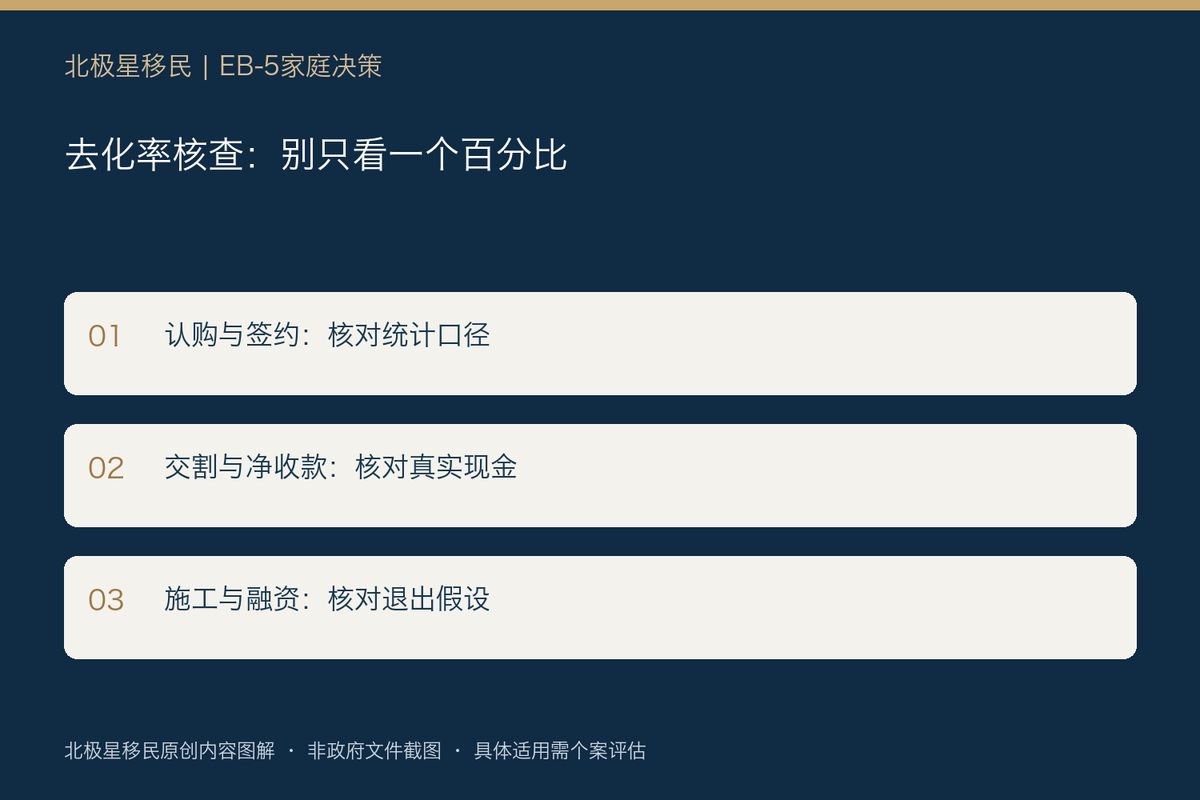 EB-5楼盘“卖得很好”就能放心吗?去化率要拆成签约、交割和现金回收