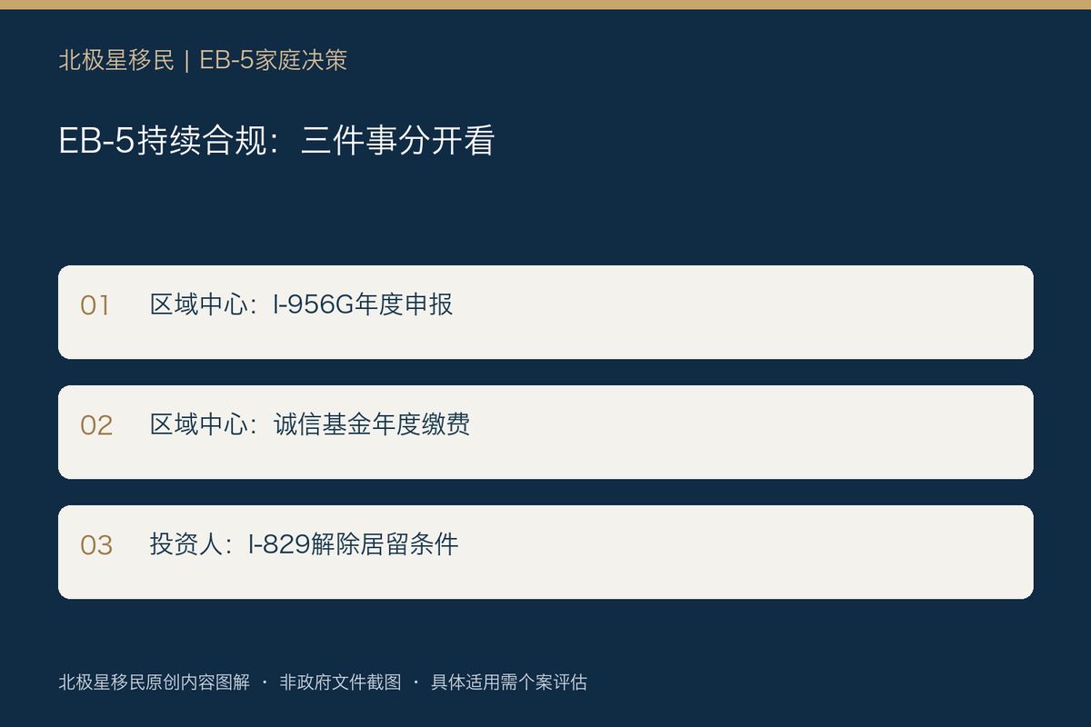 EB-5项目说“年审已过”,个人绿卡就稳了吗?I-956G与I-829不是一回事