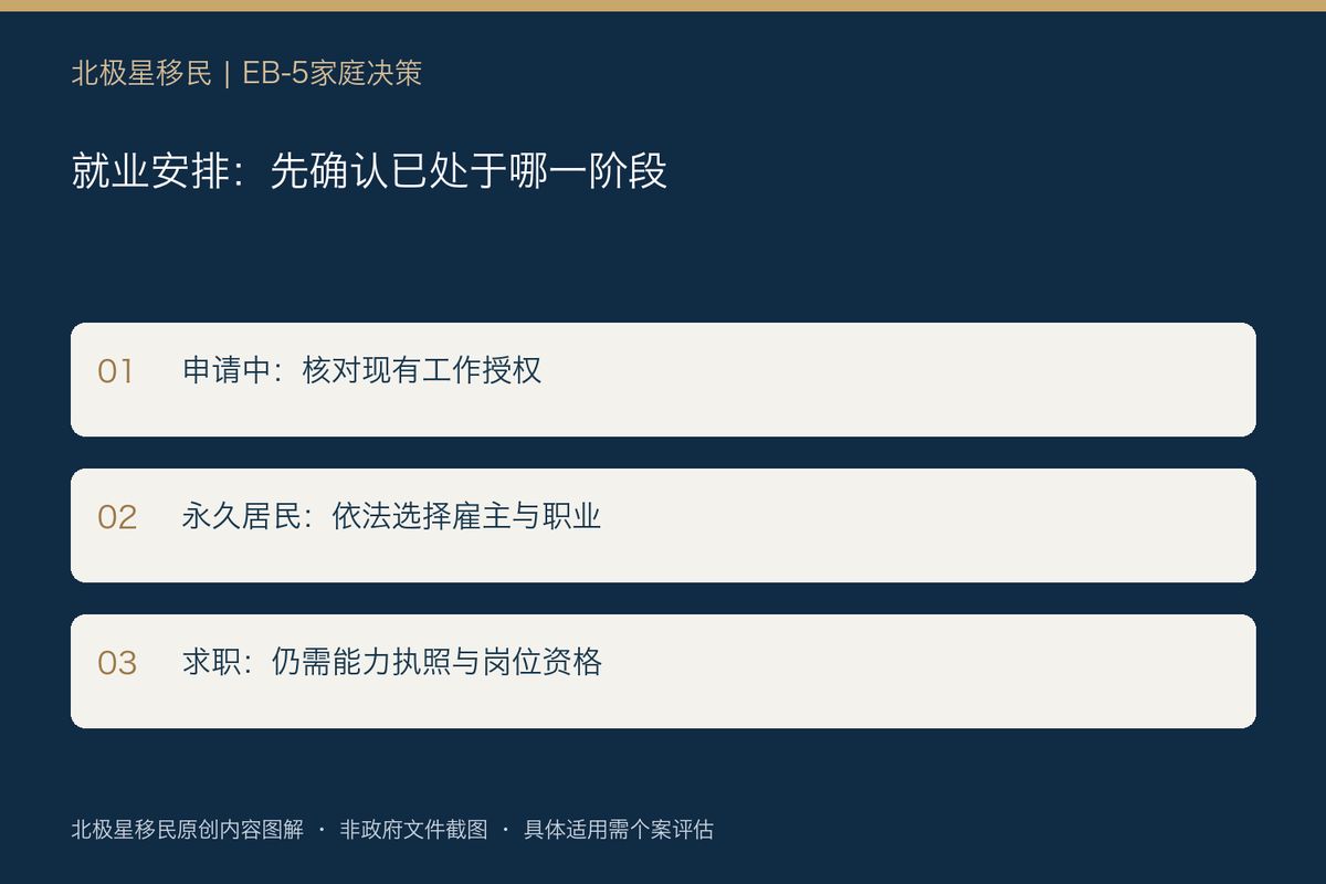 拿到EB-5绿卡后，找工作还要雇主担保吗？就业选择权与求职边界一次说清