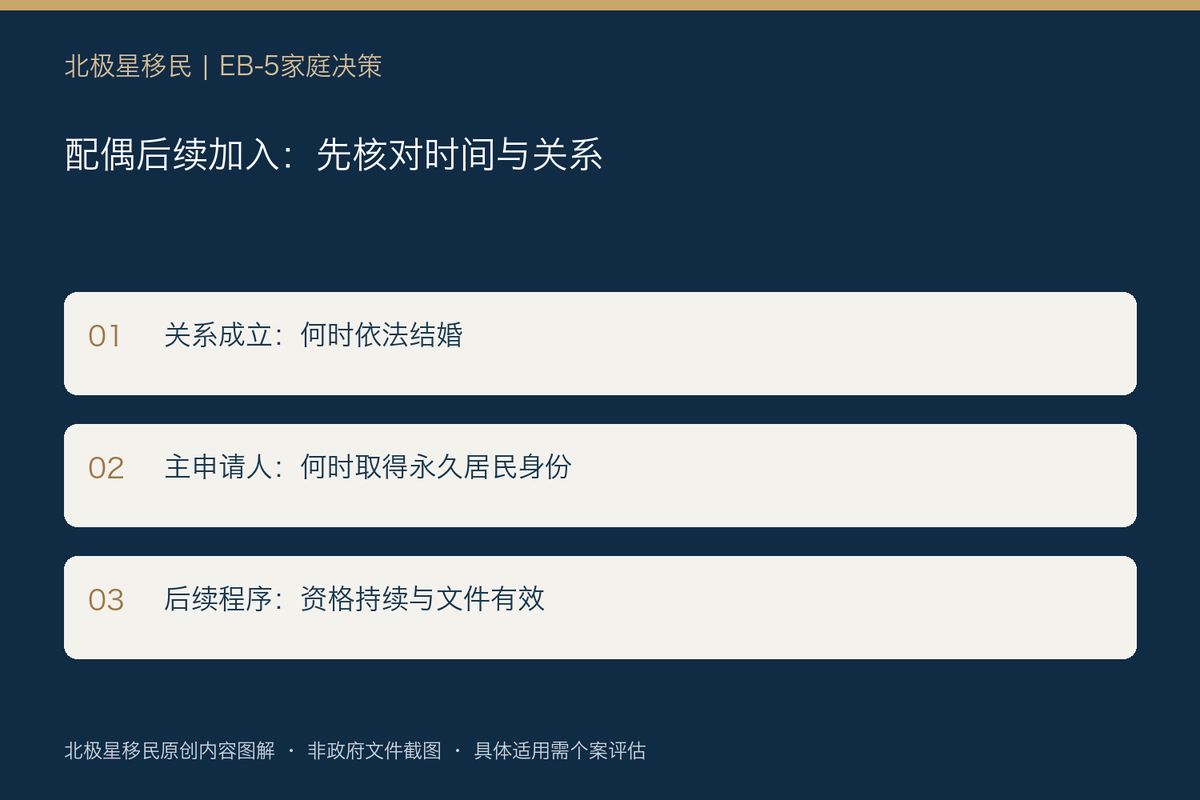 EB-5主申请人先拿绿卡，配偶能晚一点去吗？后续团聚先核对婚姻成立时间
