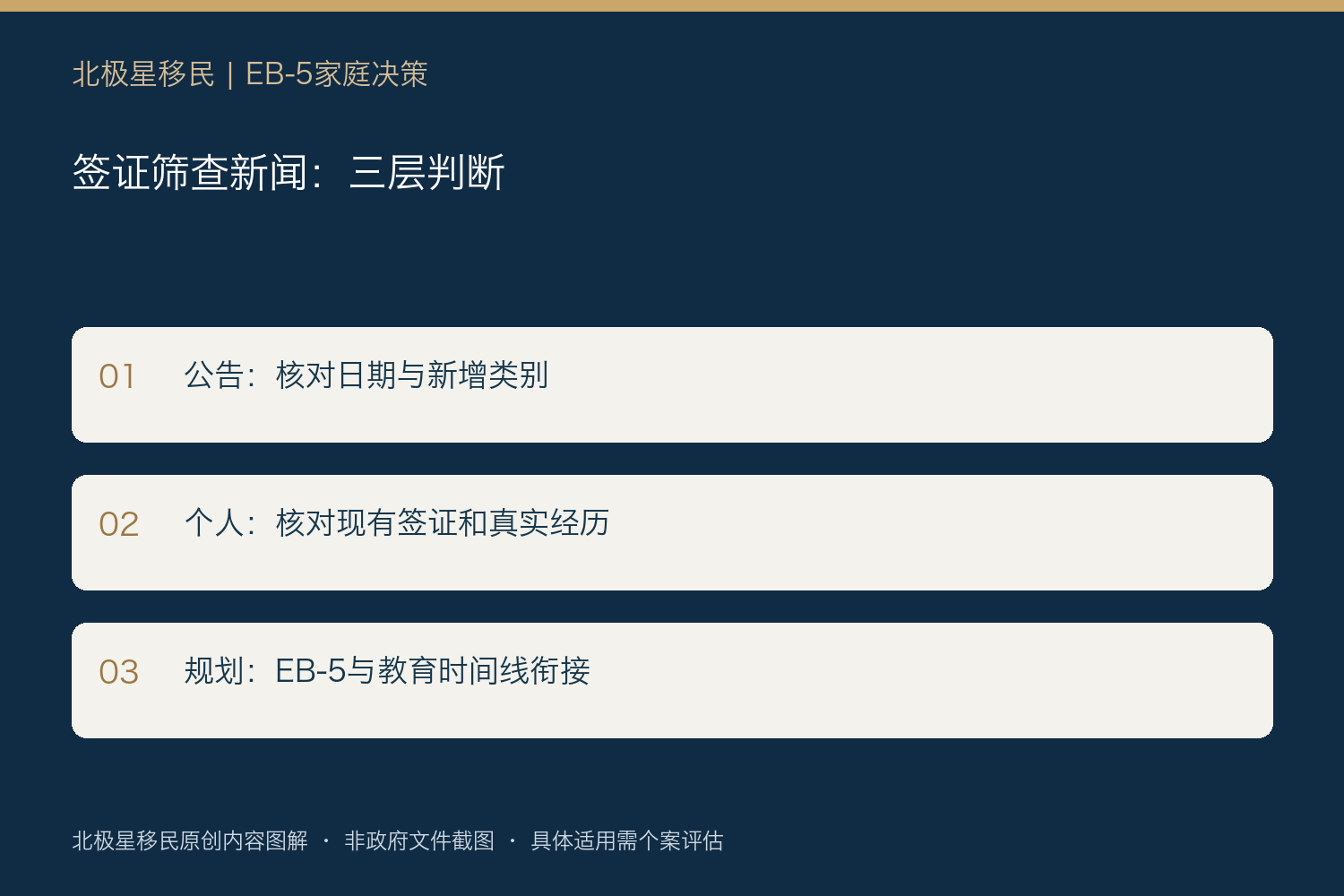 签证筛查新闻:三层判断:公告:核对日期与新增类别;个人:核对现有签证和真实经历;规划:EB-5与教育时间线衔接