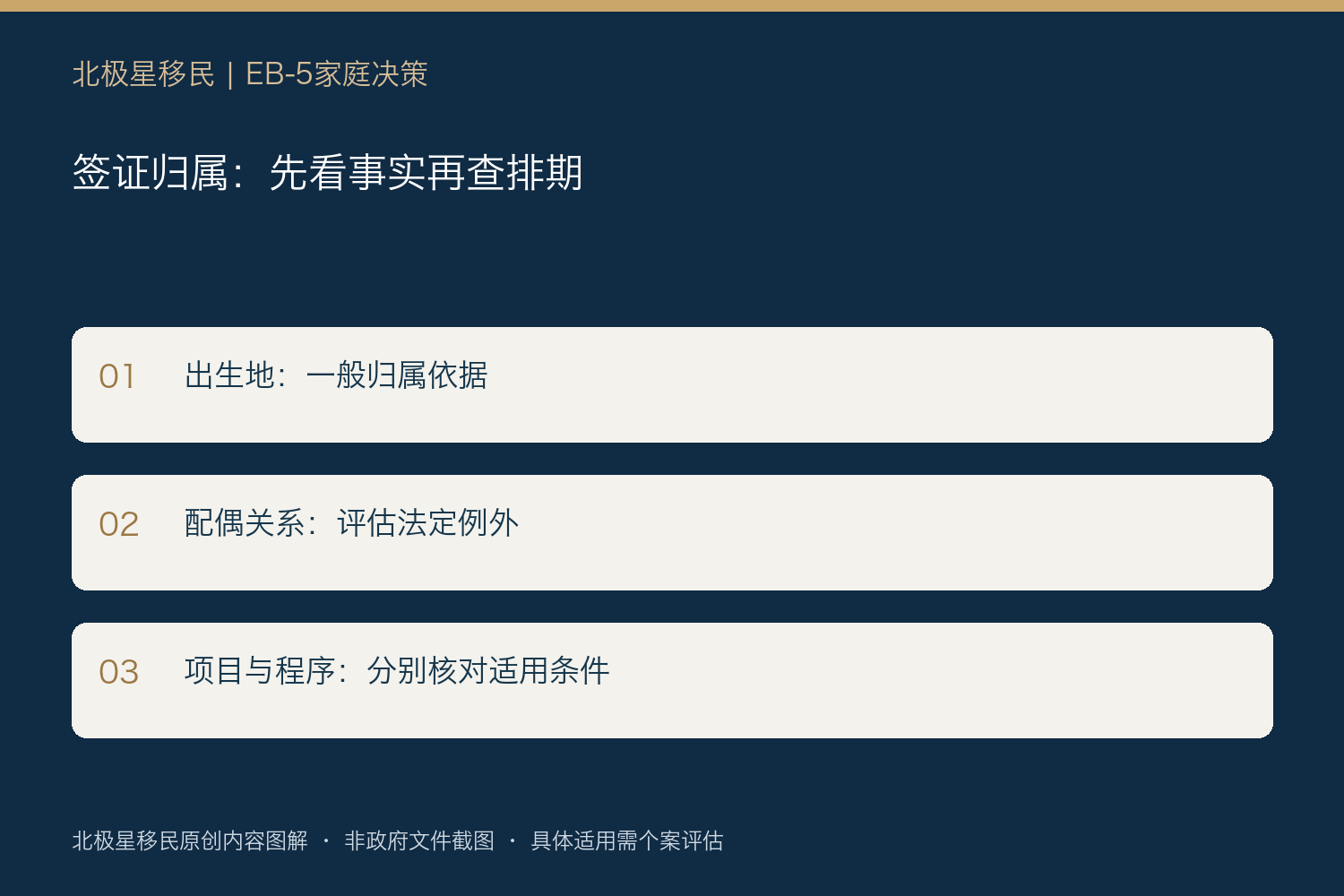 签证归属:先看事实再查排期:出生地:一般归属依据;配偶关系:评估法定例外;项目与程序:分别核对适用条件