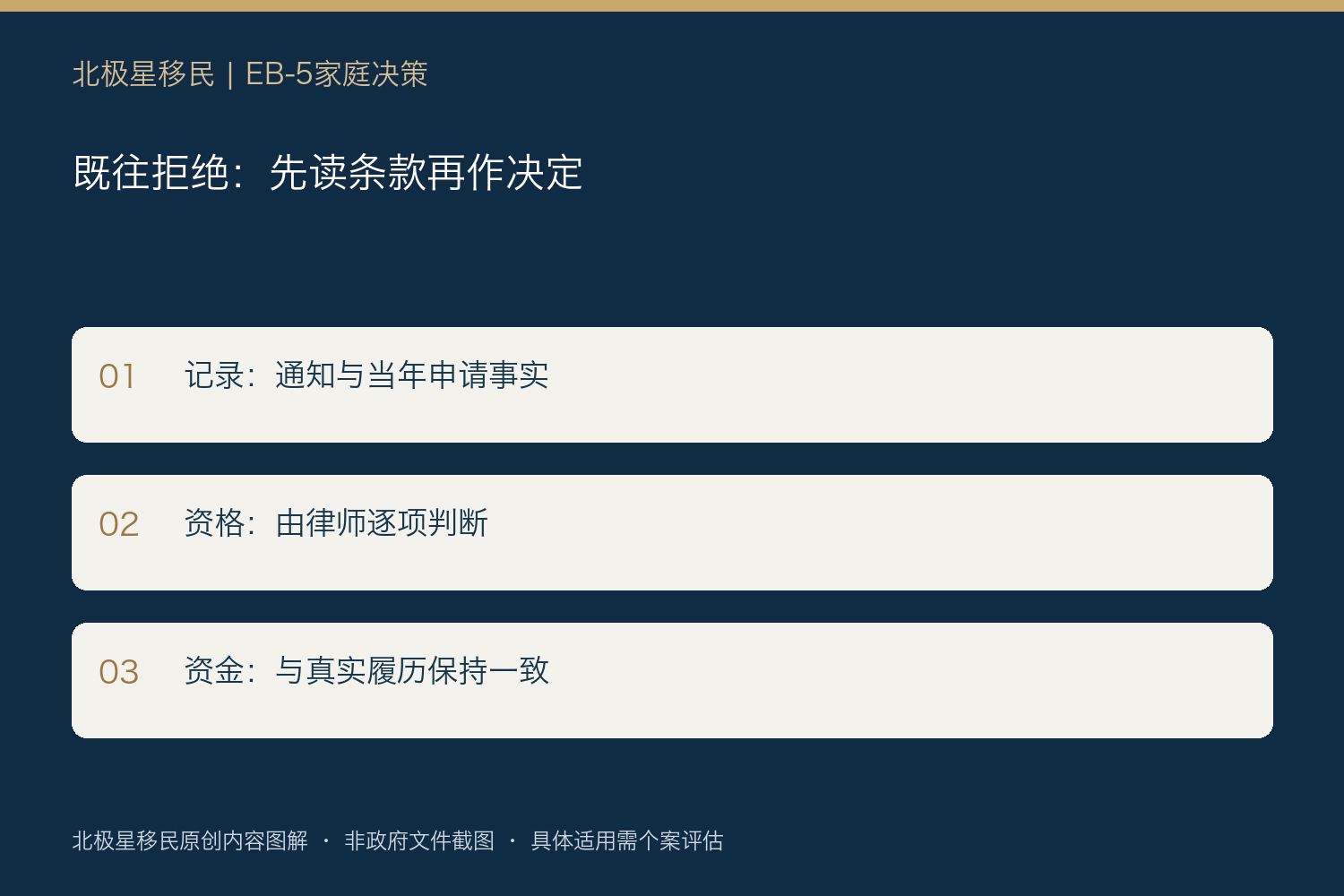 既往拒绝:先读条款再作决定:记录:通知与当年申请事实;资格:由律师逐项判断;资金:与真实履历保持一致