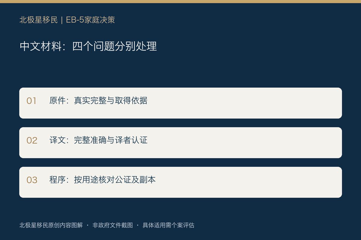 EB-5中文材料都要公证吗?完整翻译、译者认证与原始证据别混在一起