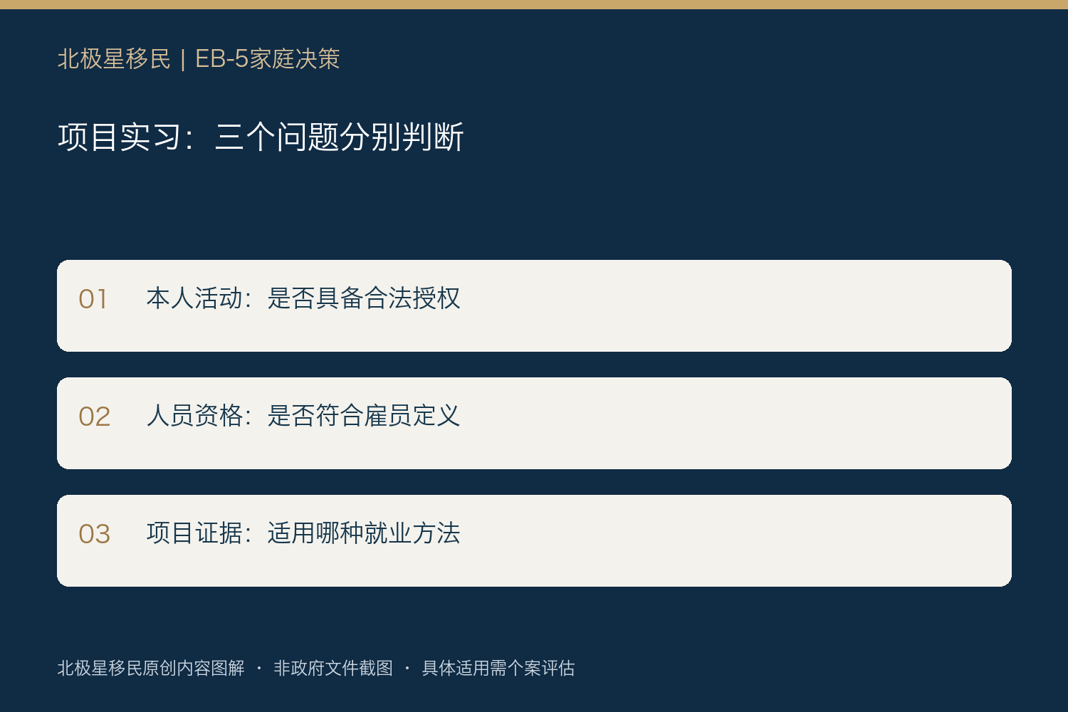 项目实习:三个问题分别判断:本人活动:是否具备合法授权;人员资格:是否符合雇员定义;项目证据:适用哪种就业方法