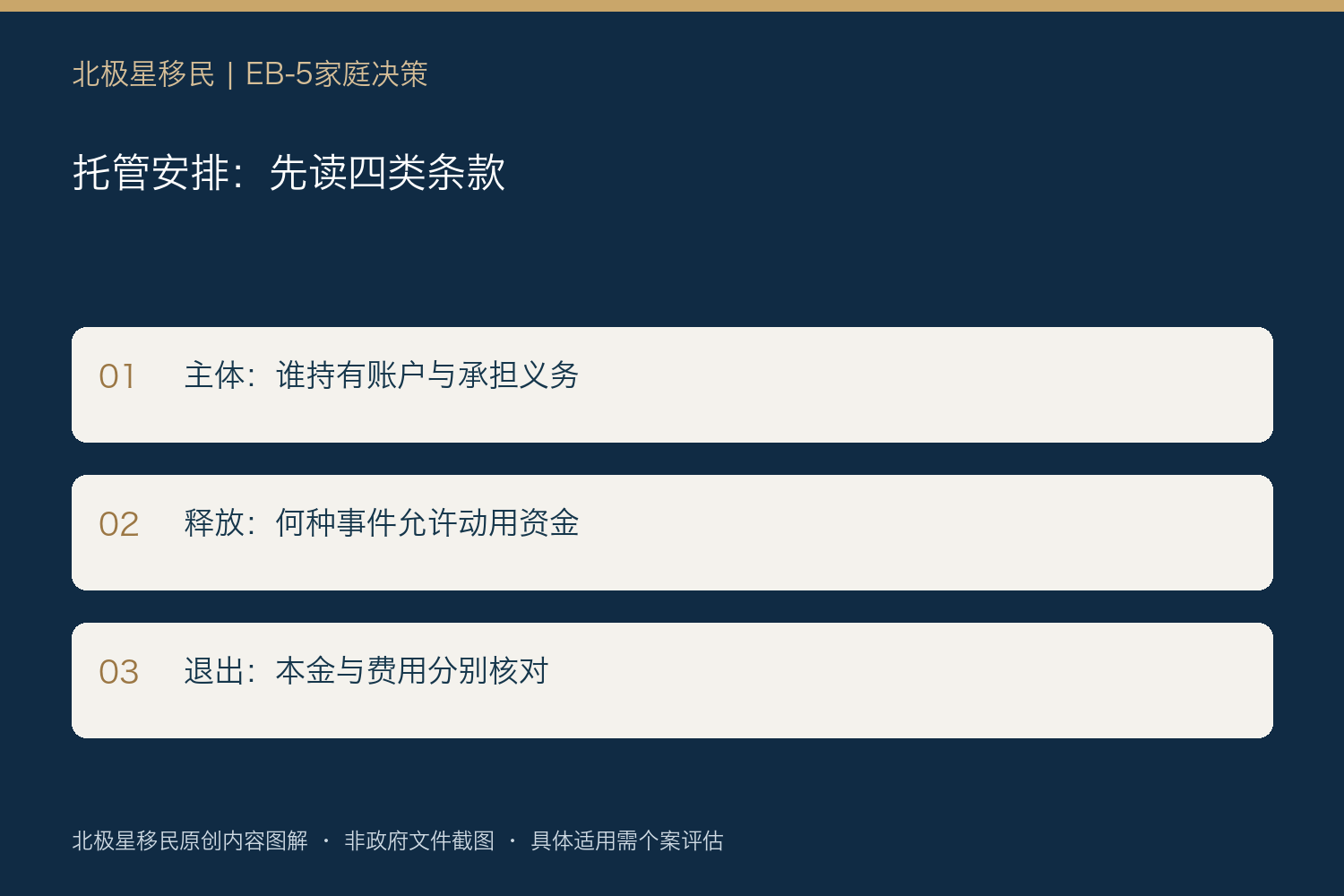 托管安排:先读四类条款:主体:谁持有账户与承担义务;释放:何种事件允许动用资金;退出:本金与费用分别核对