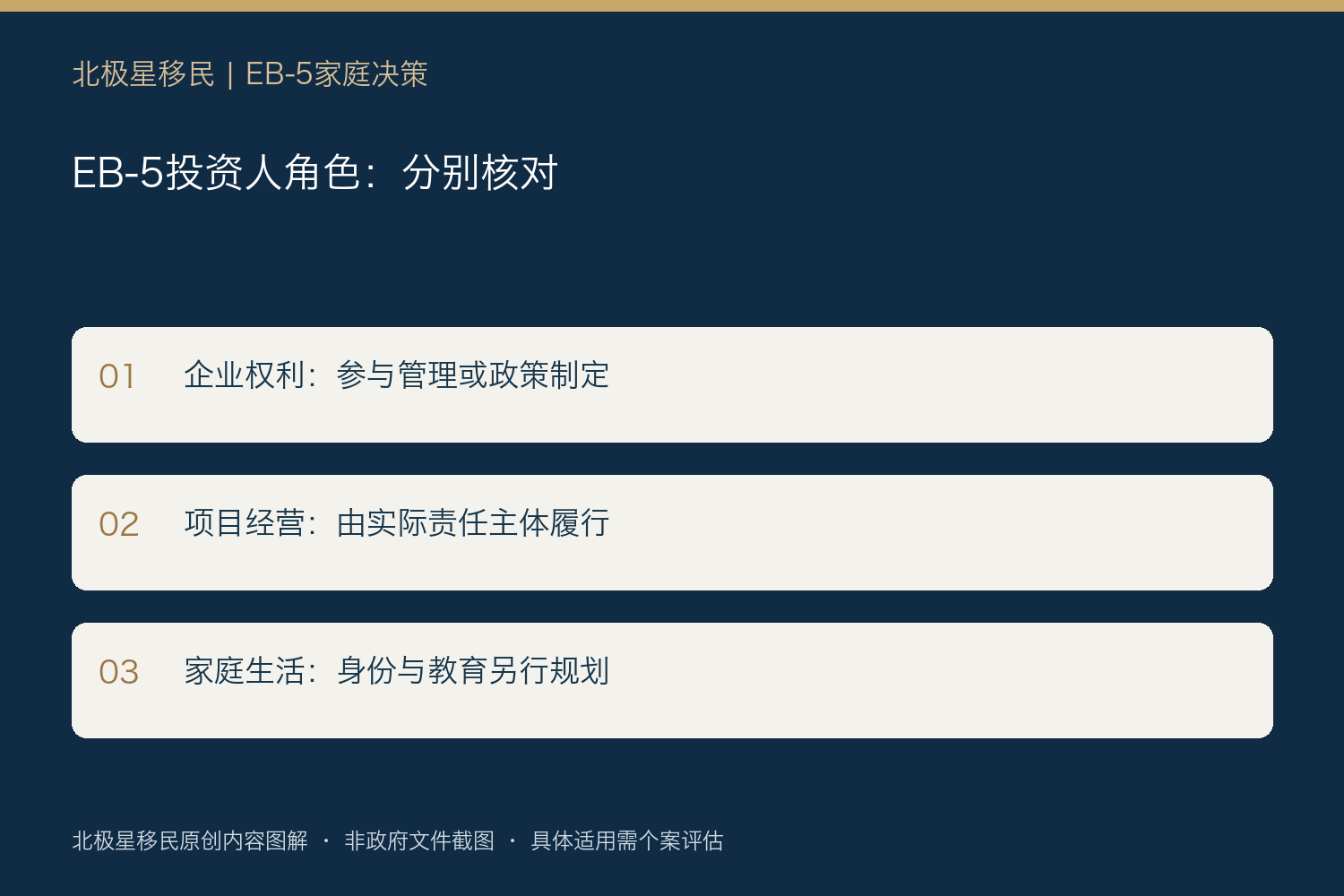 EB-5投资人角色:分别核对:企业权利:参与管理或政策制定;项目经营:由实际责任主体履行;家庭生活:身份与教育另行规划