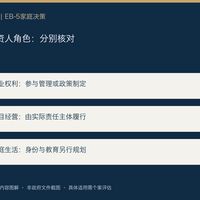 办EB-5必须去美国经营项目吗？有限合伙参与、家庭居住与投资权利分别看