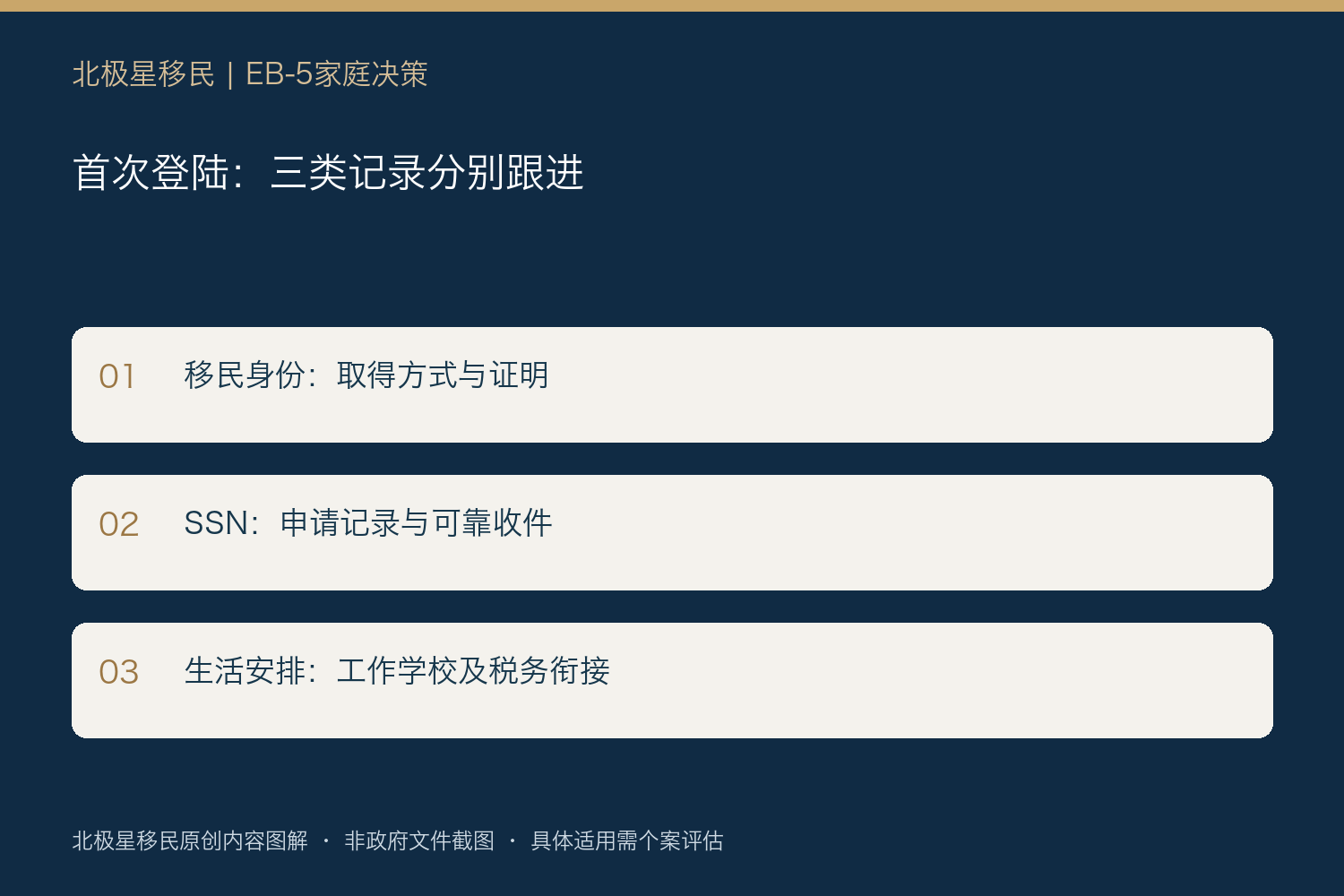 首次登陆:三类记录分别跟进:移民身份:取得方式与证明;SSN:申请记录与可靠收件;生活安排:工作学校及税务衔接