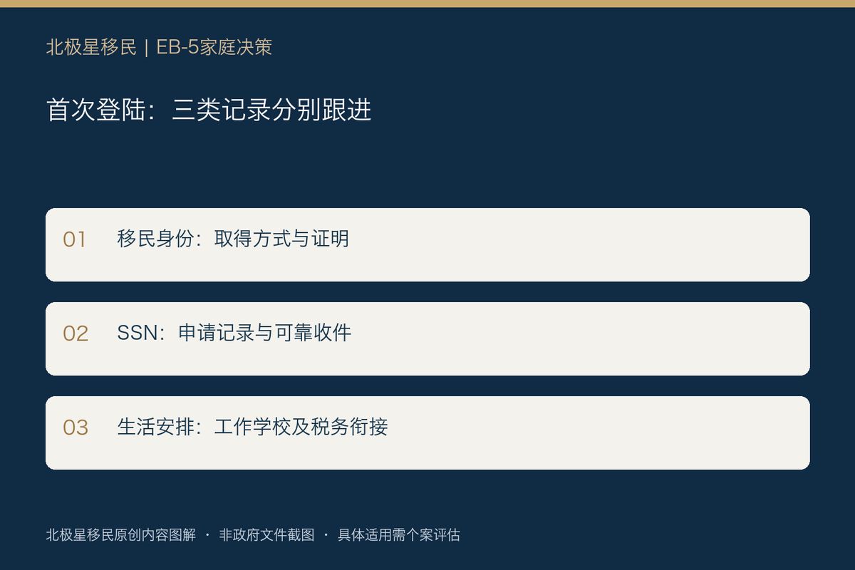 EB-5首次登陆后,社安号没收到怎么办?SSN、绿卡和工作资格不是同一份文件