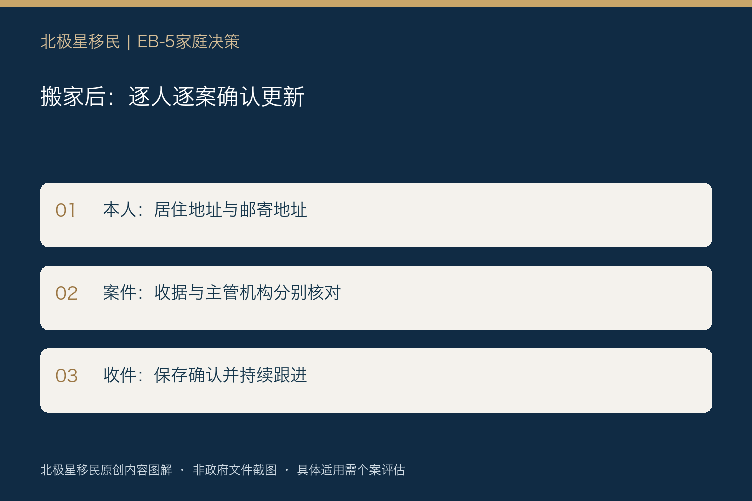 搬家后:逐人逐案确认更新:本人:居住地址与邮寄地址;案件:收据与主管机构分别核对;收件:保存确认并持续跟进