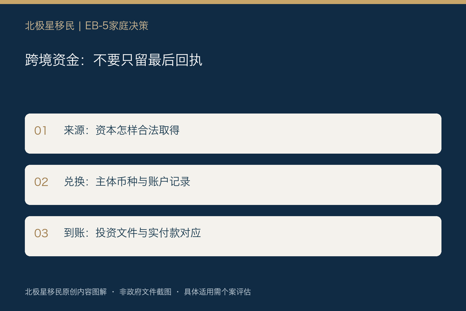 跨境资金:不要只留最后回执:来源:资本怎样合法取得;兑换:主体币种与账户记录;到账:投资文件与实付款对应