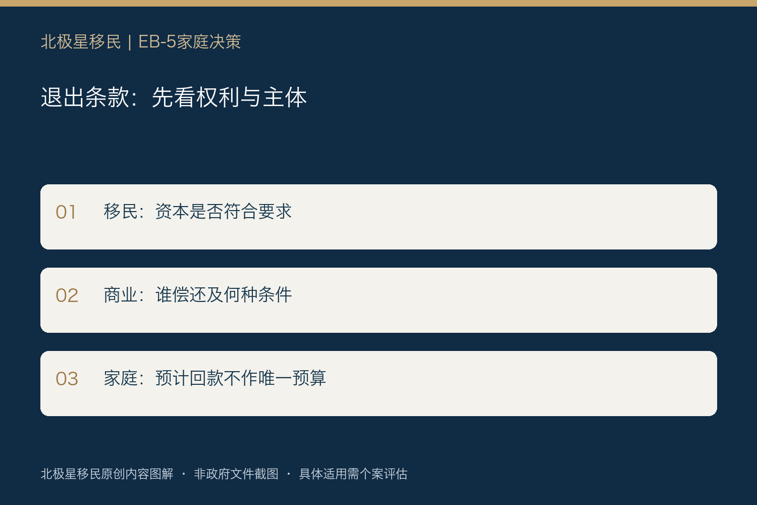 退出条款:先看权利与主体:移民:资本是否符合要求;商业:谁偿还及何种条件;家庭:预计回款不作唯一预算
