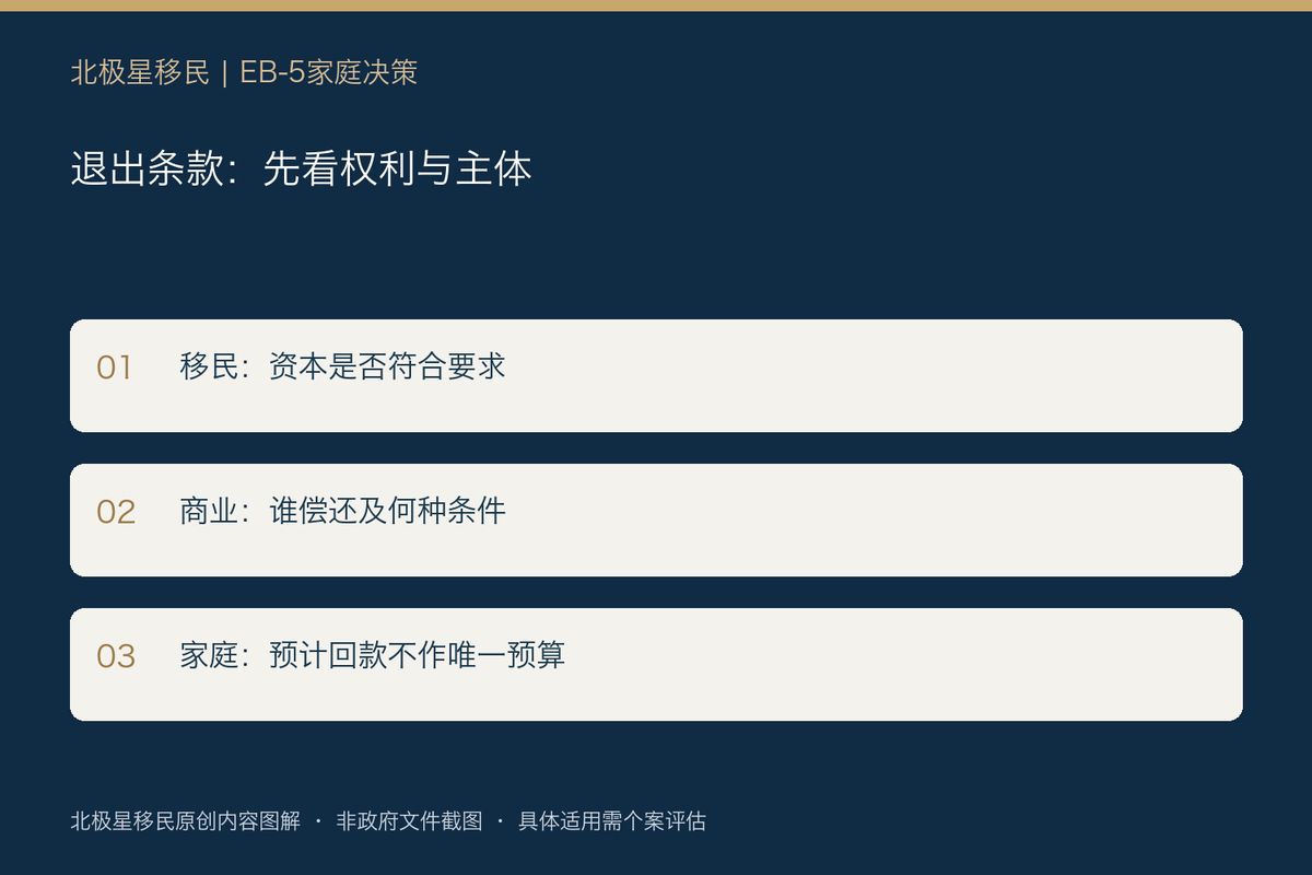 EB-5合同写“到期保本回购”,为什么反而要谨慎?投资人赎回权与项目还款别混淆