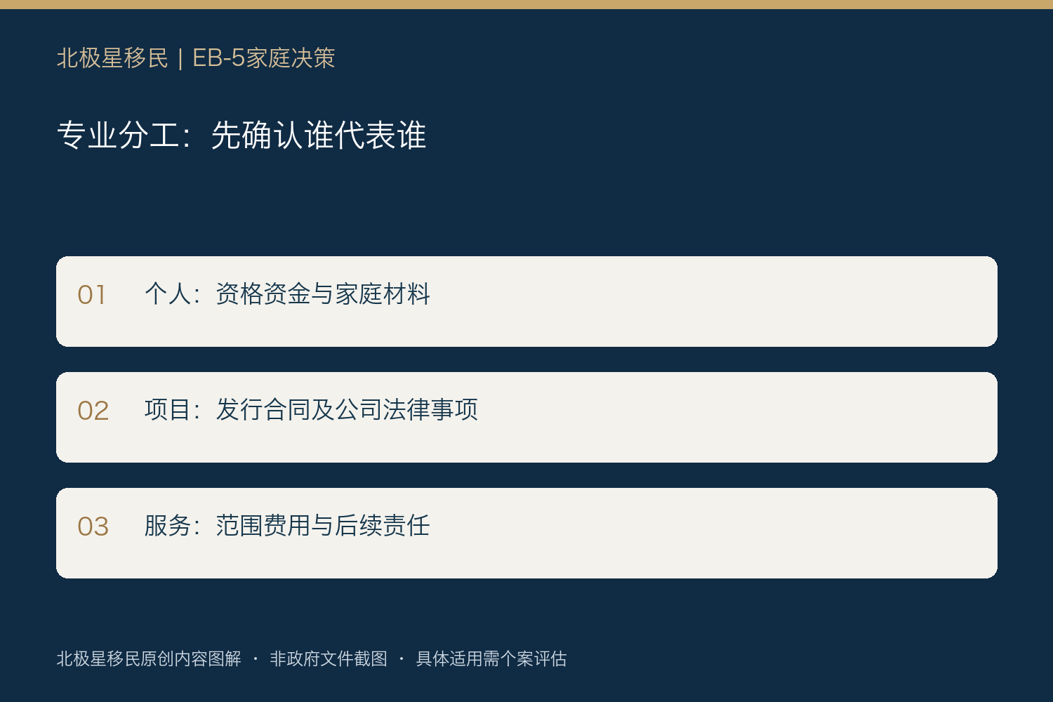 专业分工:先确认谁代表谁:个人:资格资金与家庭材料;项目:发行合同及公司法律事项;服务:范围费用与后续责任