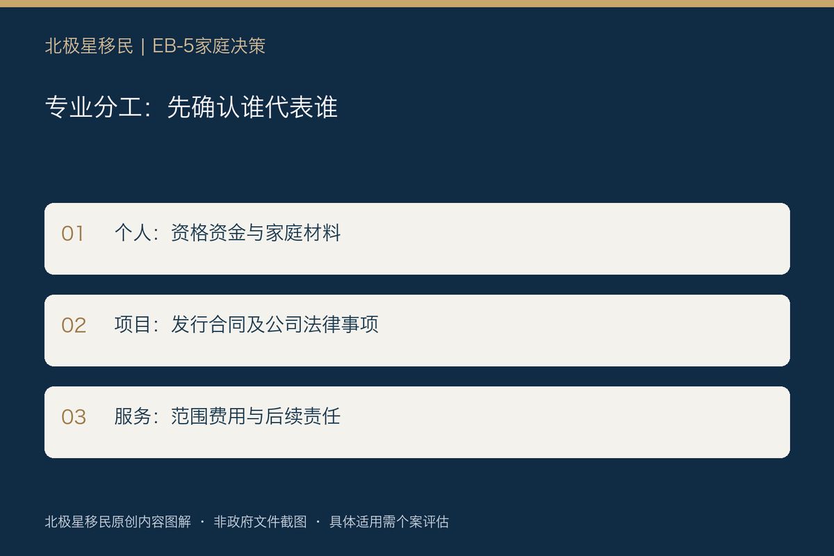 EB-5项目有美国律师,我还需要自己的审阅吗?先确认谁代表谁、费用包含什么