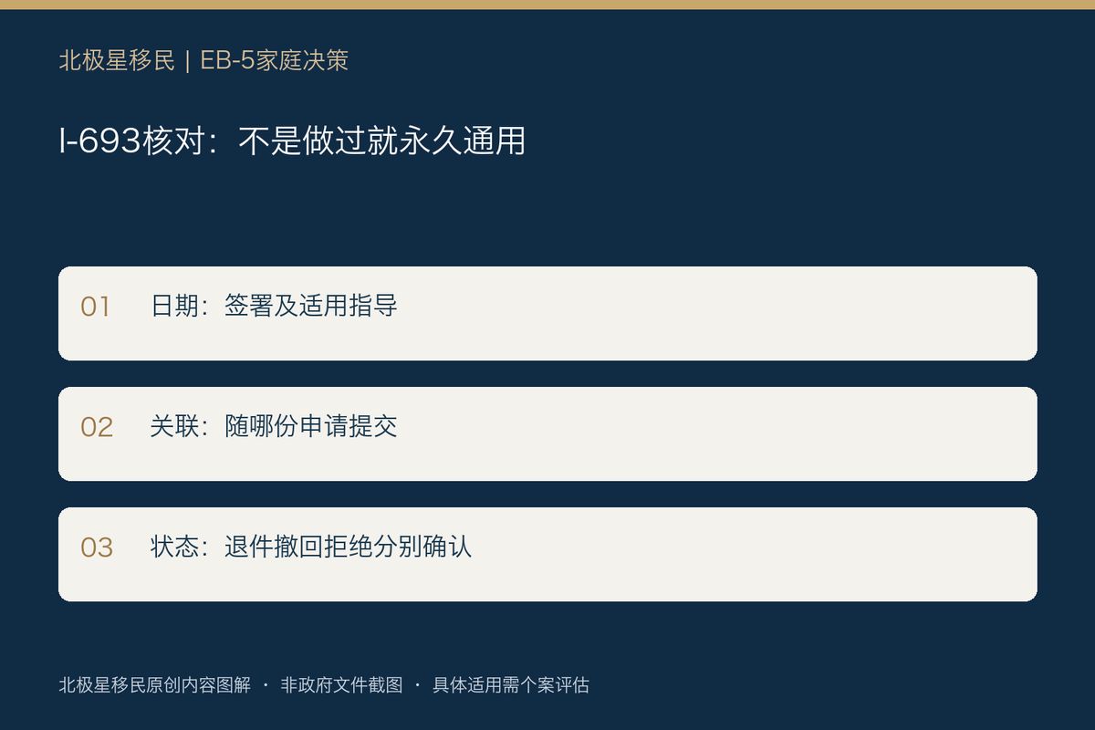 EB-5体检做过一次就能永久复用吗?I-693有效性要看它随哪份申请提交