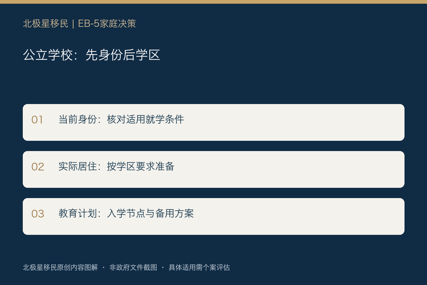 公立学校:先身份后学区:当前身份:核对适用就学条件;实际居住:按学区要求准备;教育计划:入学节点与备用方案