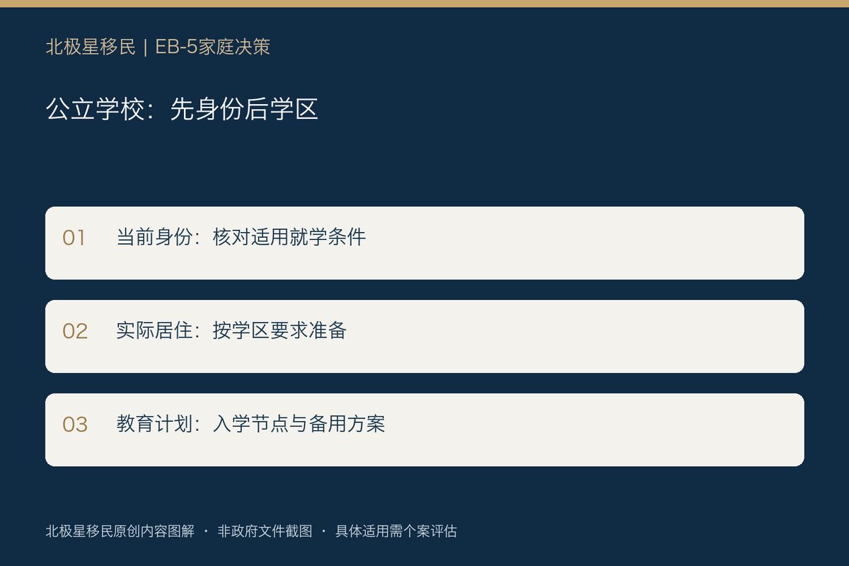 有EB-5规划,孩子就能免费读美国公立高中吗?先分清F-1限制与居民入学规则