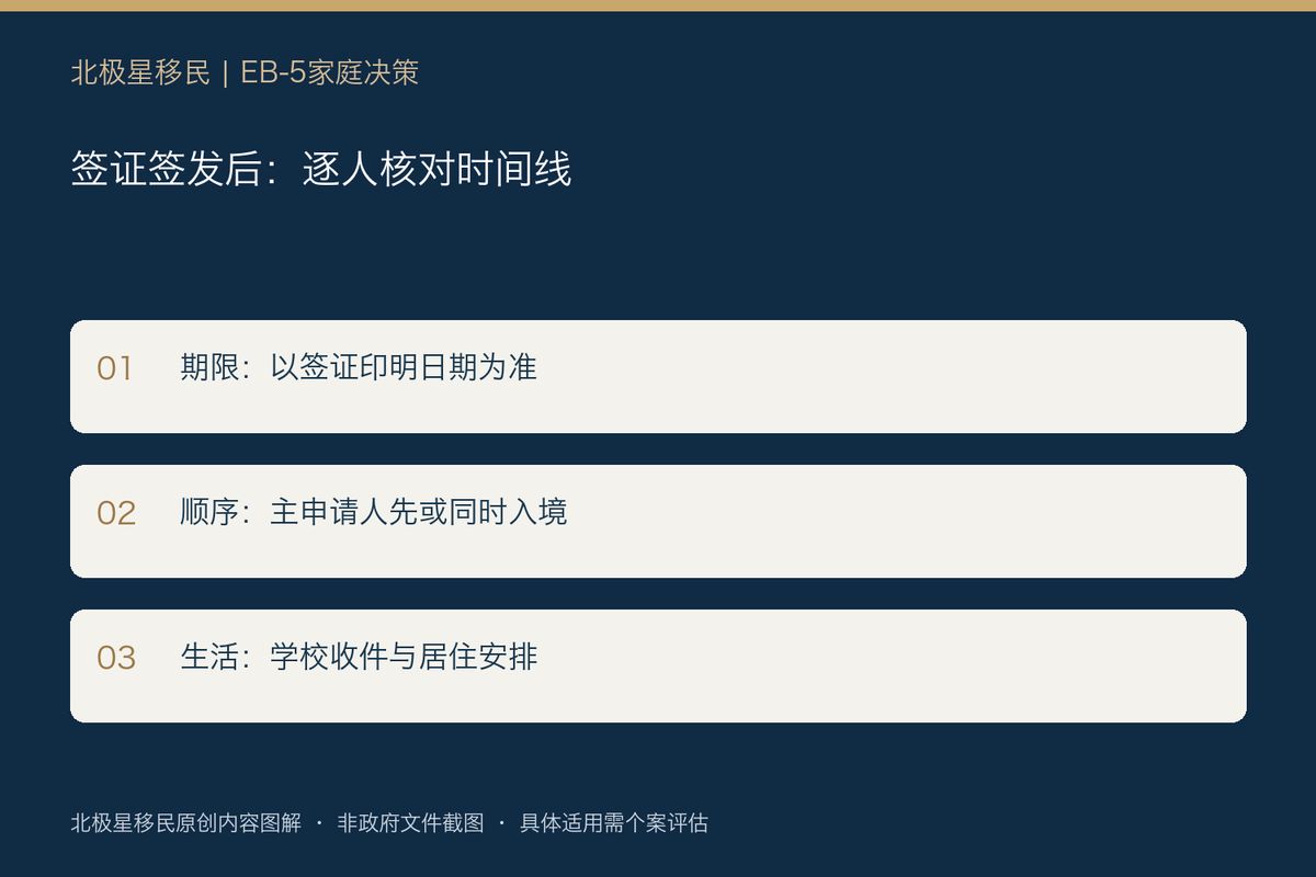 EB-5移民签证批了,可以等到明年再登陆吗?先看有效期、体检和全家入境顺序