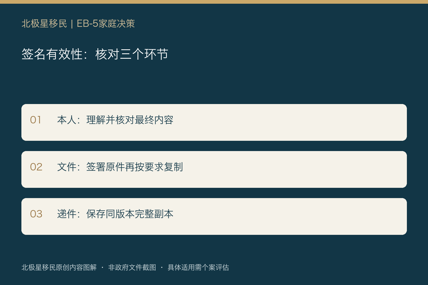 签名有效性:核对三个环节:本人:理解并核对最终内容;文件:签署原件再按要求复制;递件:保存同版本完整副本
