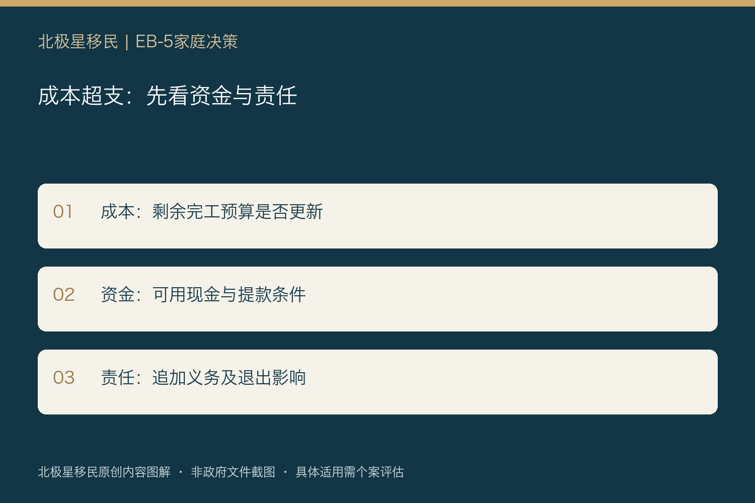 成本超支:先看资金与责任:成本:剩余完工预算是否更新;资金:可用现金与提款条件;责任:追加义务及退出影响