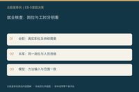 两个人合起来每周工作35小时，就算一个EB-5岗位吗？共享全职与兼职拼凑有区别