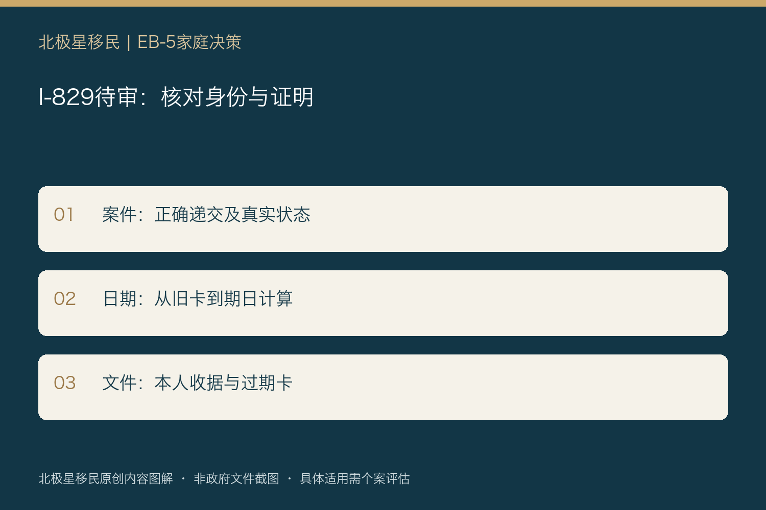 I-829待审：核对身份与证明：案件：正确递交及真实状态；日期：从旧卡到期日计算；文件：本人收据与过期卡