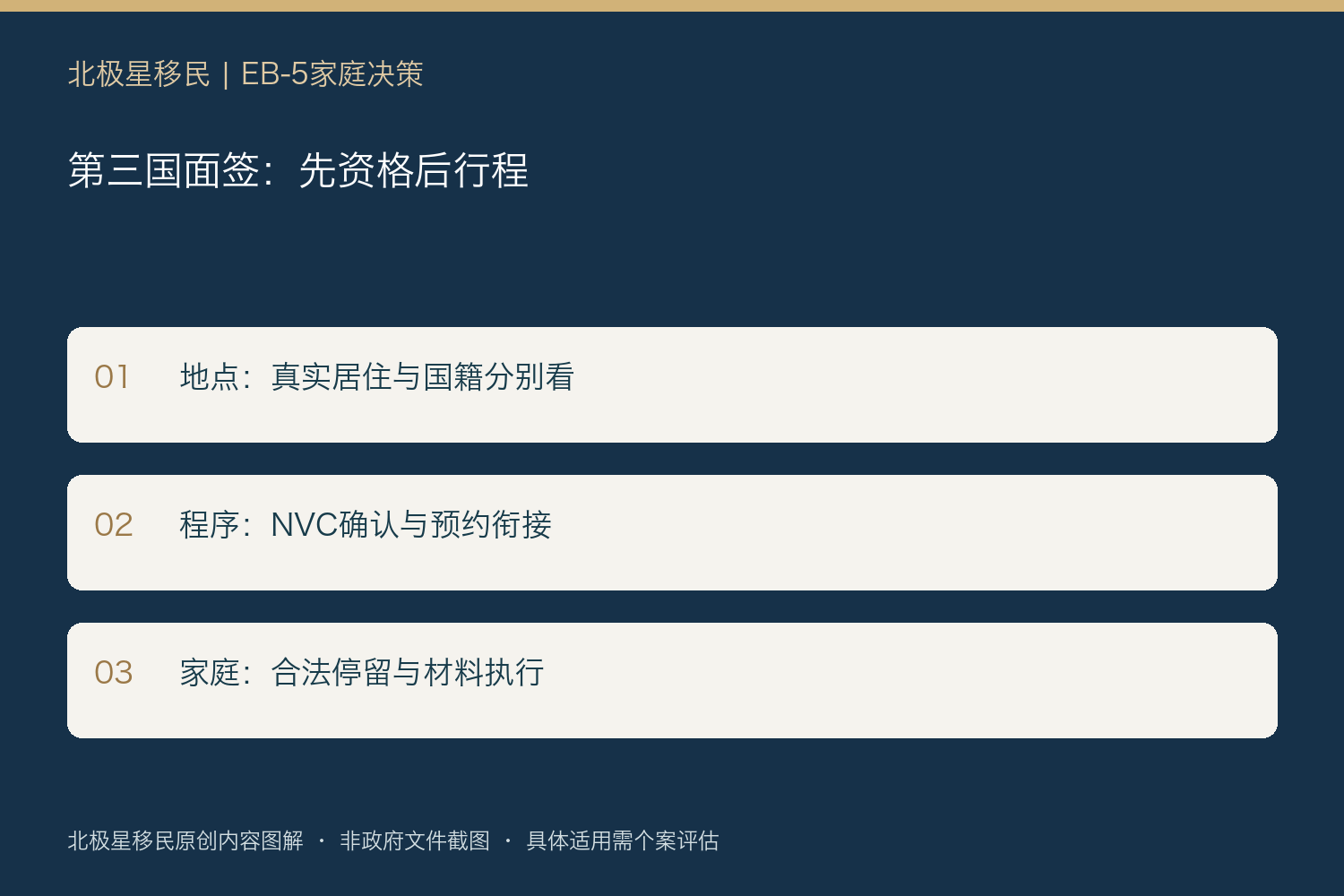第三国面签:先资格后行程:地点:真实居住与国籍分别看;程序:NVC确认与预约衔接;家庭:合法停留与材料执行