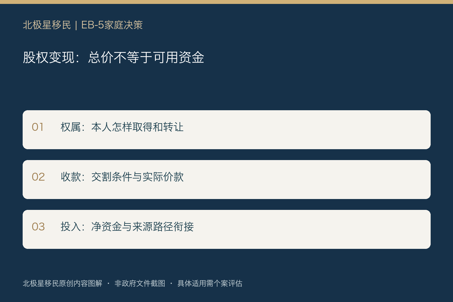股权变现:总价不等于可用资金:权属:本人怎样取得和转让;收款:交割条件与实际价款;投入:净资金与来源路径衔接