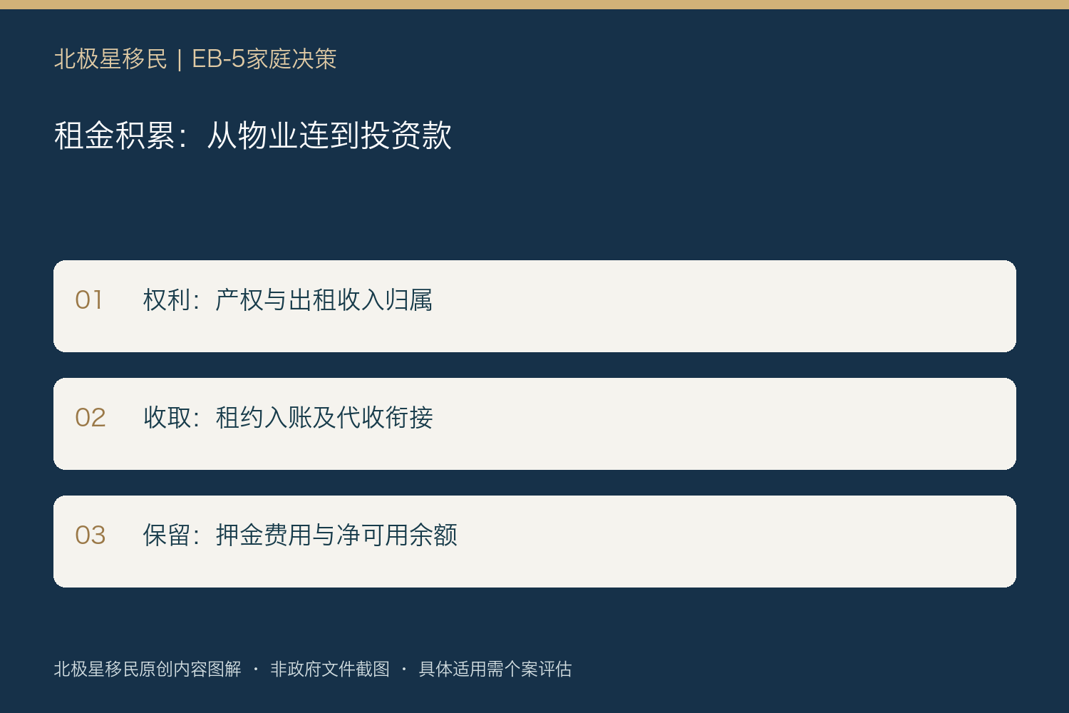 租金积累:从物业连到投资款:权利:产权与出租收入归属;收取:租约入账及代收衔接;保留:押金费用与净可用余额
